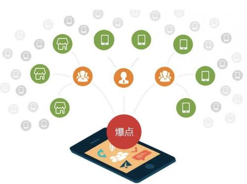 峡江为什么越来越多的企业通过软文营销来引流